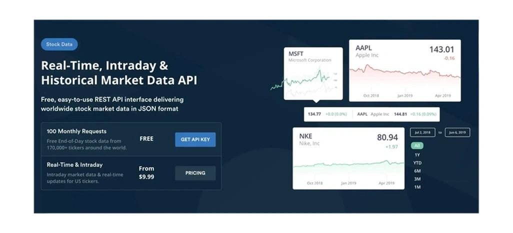 Advancing Research Capabilities With Integrated Data Driven Approaches