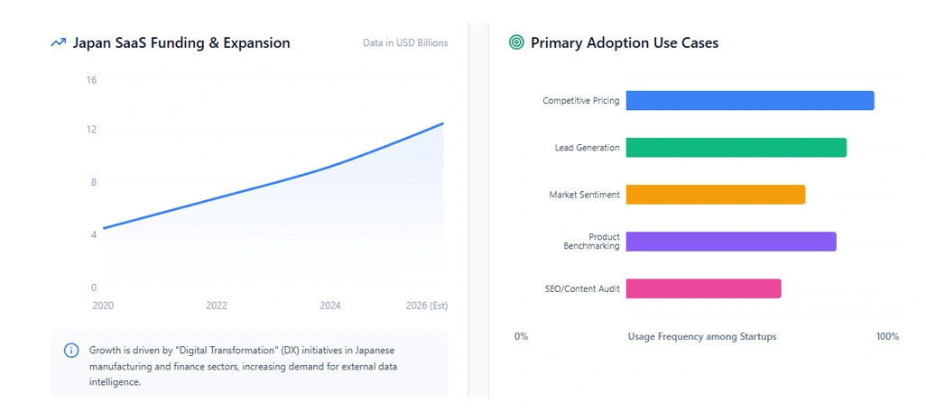 Strengthening Market Position Through Deep Competitor Intelligence Insights