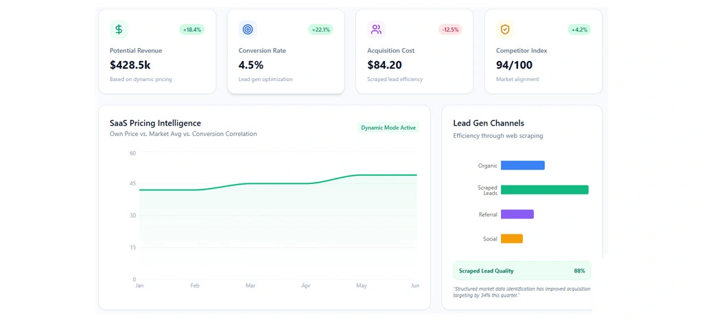 Improving Revenue Decisions Through Strategic Pricing and Data Insights