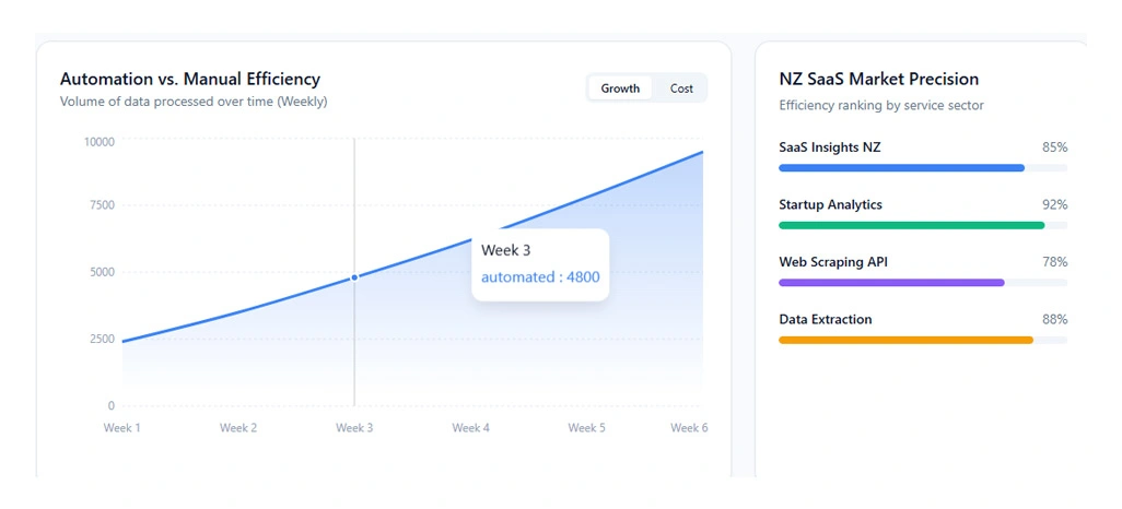 Streamlining Data Collection Processes with Automation and Integration Systems