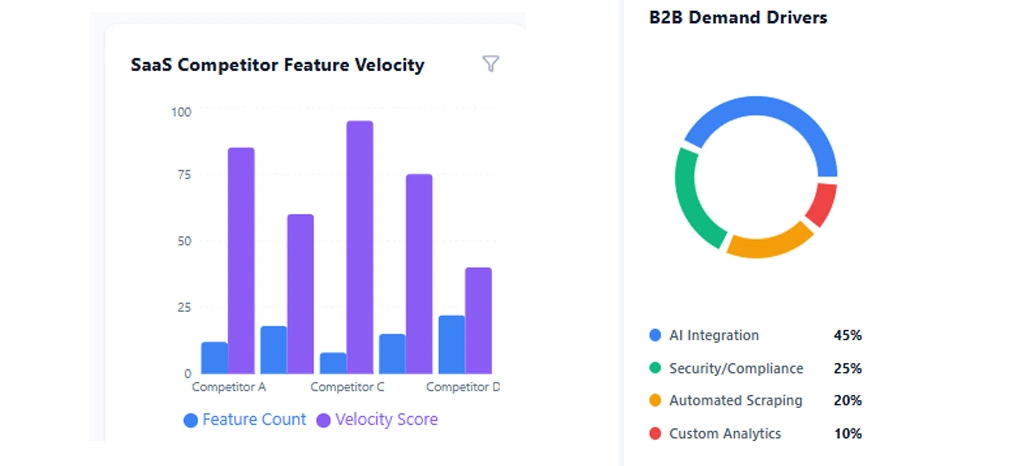 Understanding Market Opportunities Through Competitor Tracking and Trend Evaluation