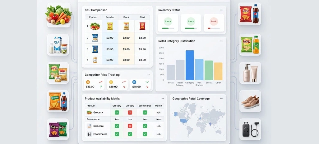 Creating Better Visibility Across Fast-Changing Digital Markets