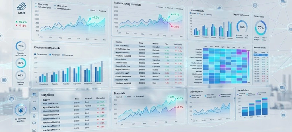 Improving Real-Time Procurement Monitoring Across Suppliers