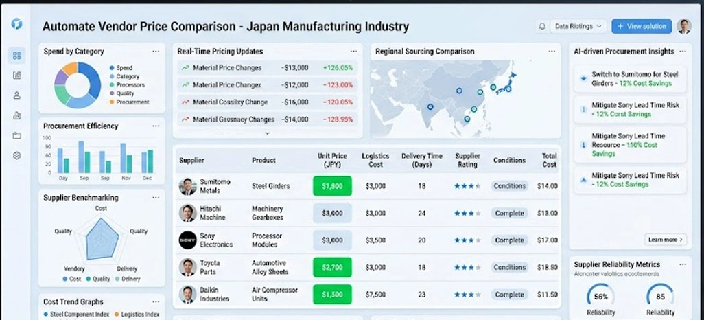Strengthening Vendor Evaluation Through Automated Price Comparison