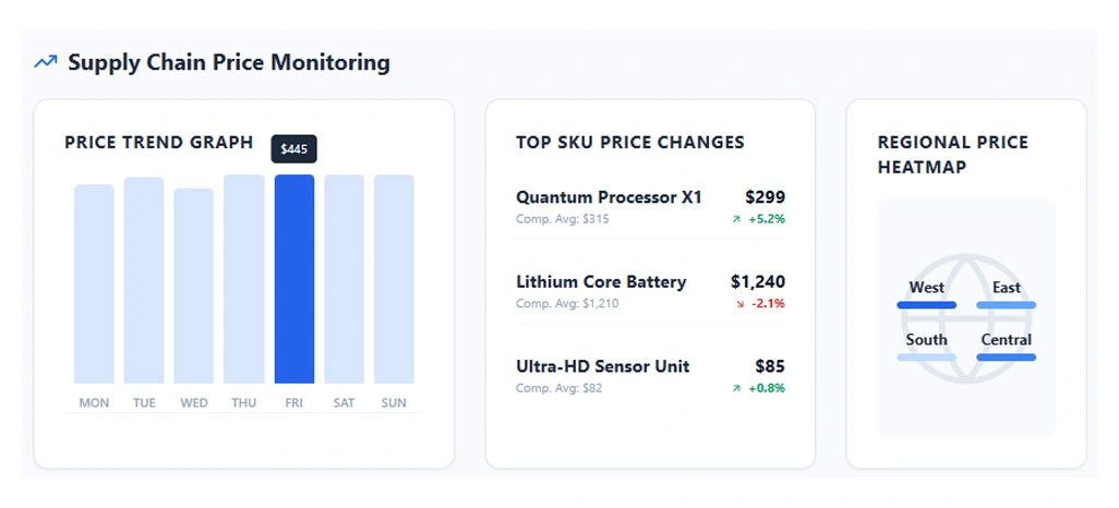 Improving Demand Planning Accuracy with Real-Time Data Insights