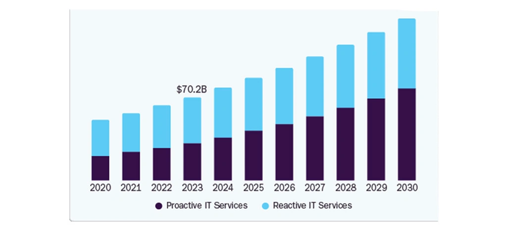Bridging Data Visibility Challenges Through Localized Market Understanding