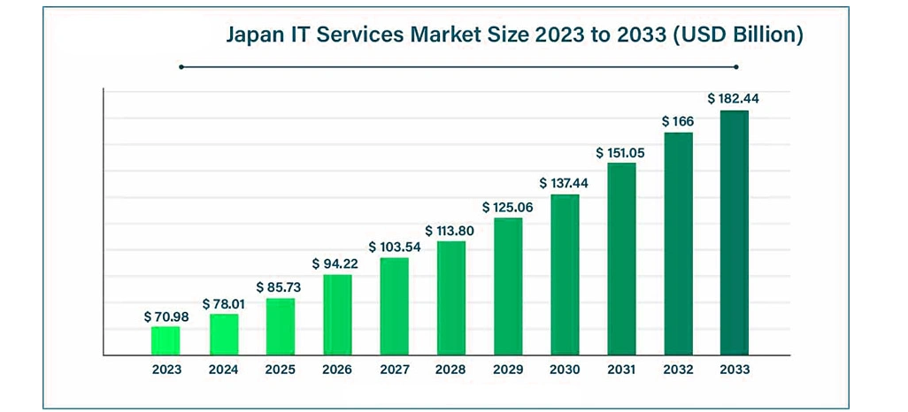 Optimizing Pricing Decisions Using Dynamic Market Trend Analysis