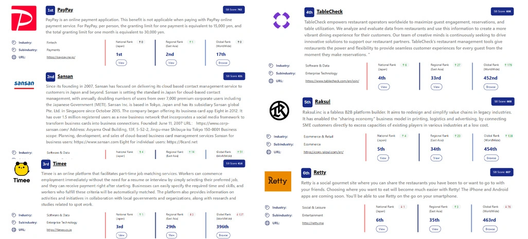 Strengthening Competitive Awareness Through Continuous Data Tracking