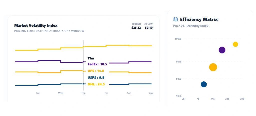 Overcoming Fragmented Data Sources and Decision Delays