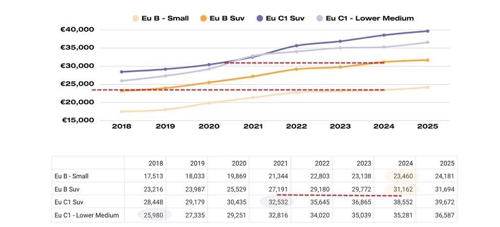Strengthening Data Consistency With Structured Analytical Models
