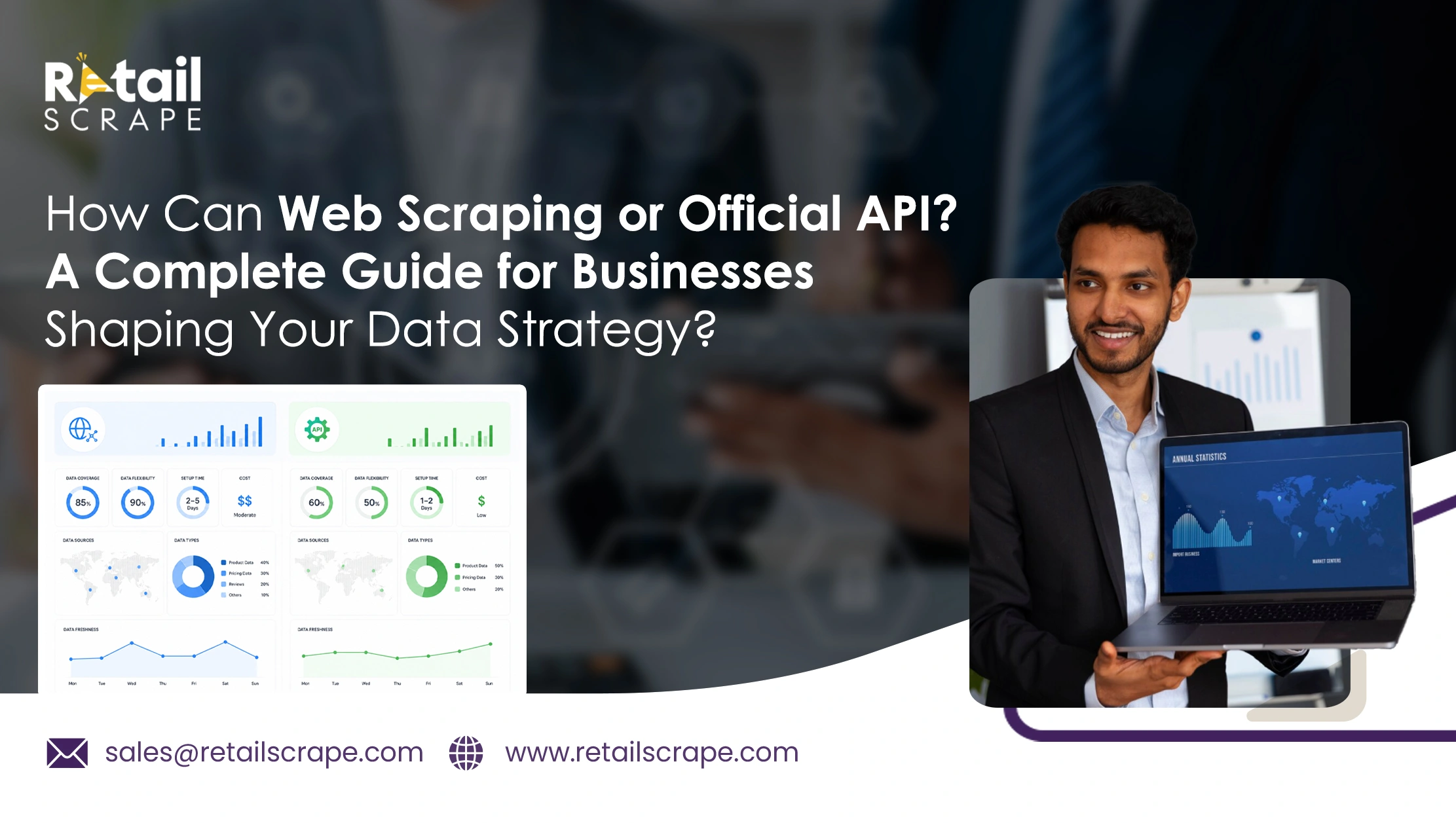 How Can Web Scraping Or Official API A Complete Guide For Businesses Shaping Your Data Strategy