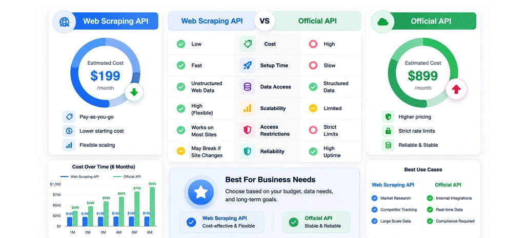 Scaling Data Pipelines Across Distributed Digital Networks
