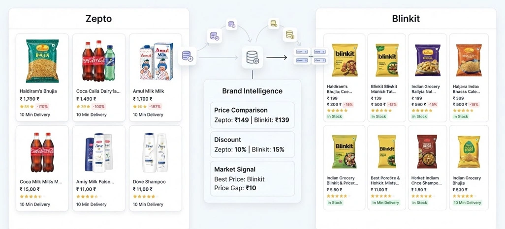 Converting Rapid Pricing Signals Into Actionable Retail Strategies Converting Rapid Pricing Signals Into Actionable Retail Strategies