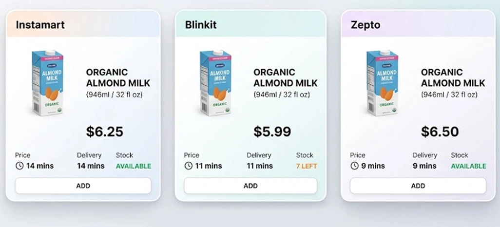 Analyzing Inventory Depth Across Major Delivery Apps
