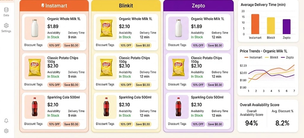 Understanding Dynamic Pricing And Discount Variations