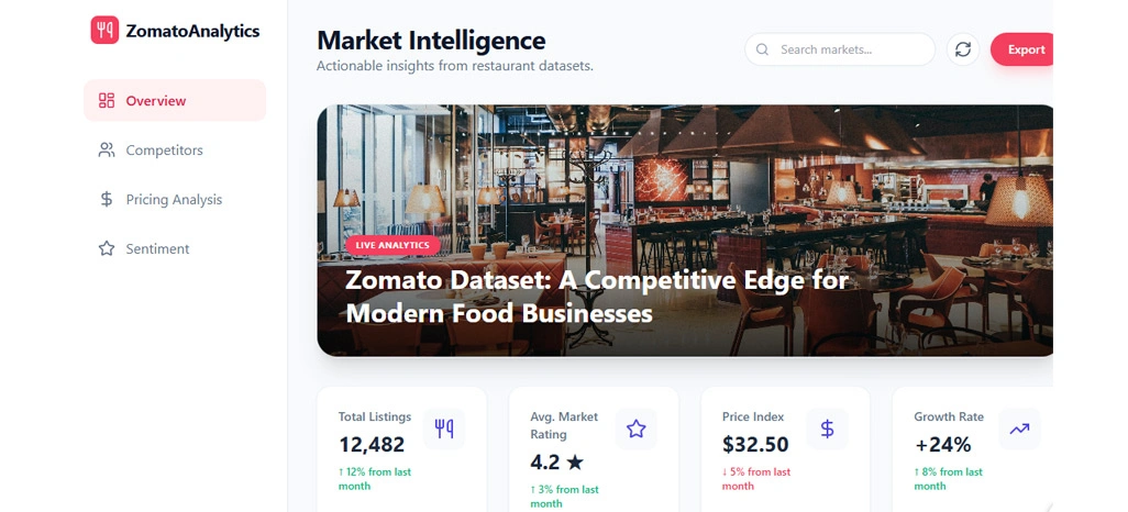 Importance of Marketplace Product Catalog Scraping