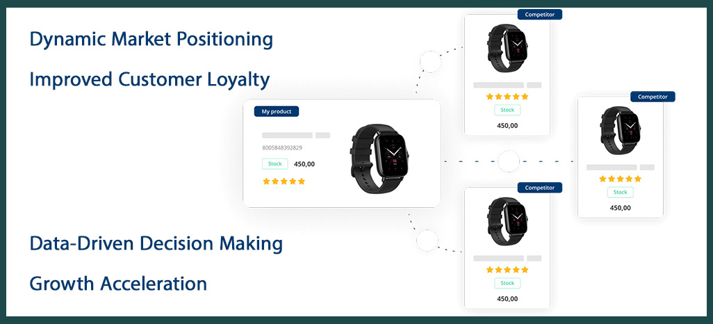 Benefits-of-AI-Powered-Web-Scraping-From-Retail-Scrape Benefits-of-AI-Powered-Web-Scraping-From-Retail-Scrape