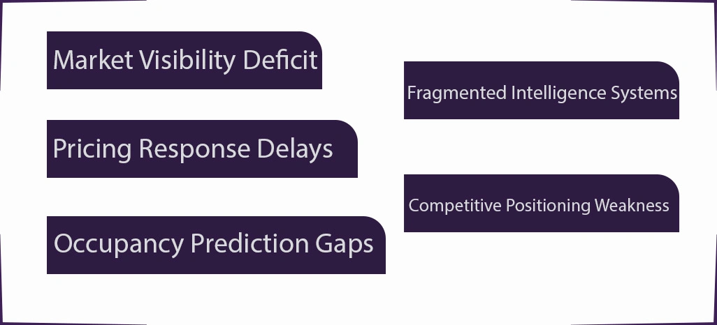 Key Challenges Faced by the Client