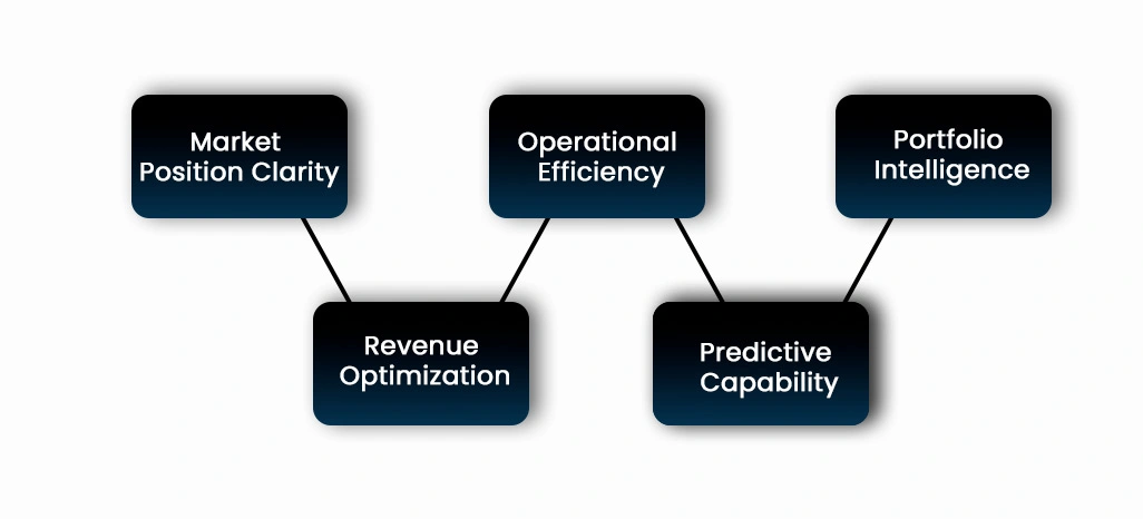 Benefits of Amazon Best Seller Rankings Using Data Scraping From Retail Scrape