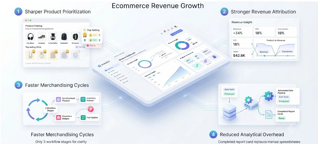 Benefits of Best Seller Analytics for Ecommerce Revenue Growth From Retail Scrape