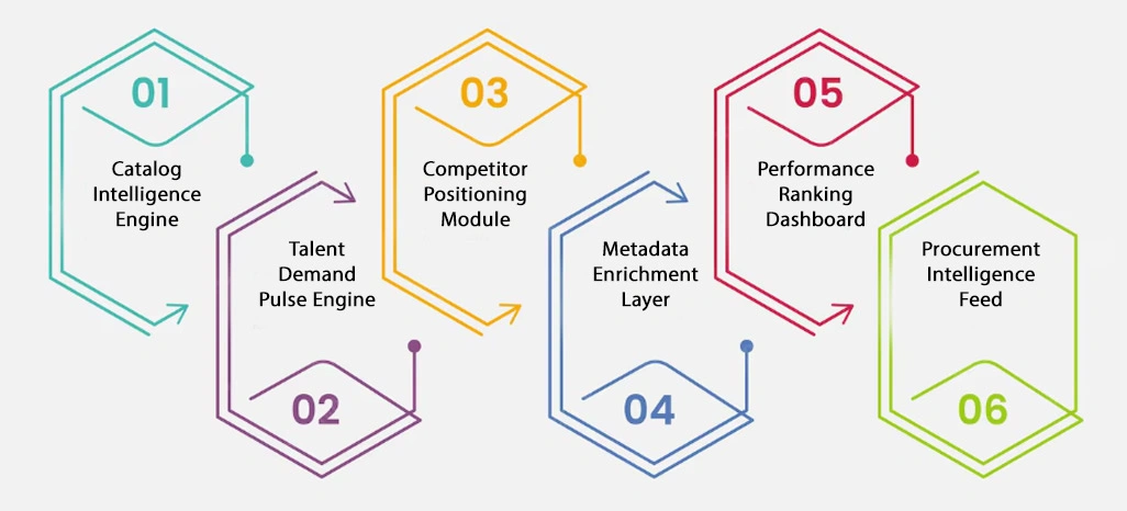 Key Solutions for Addressing Client Challenges
