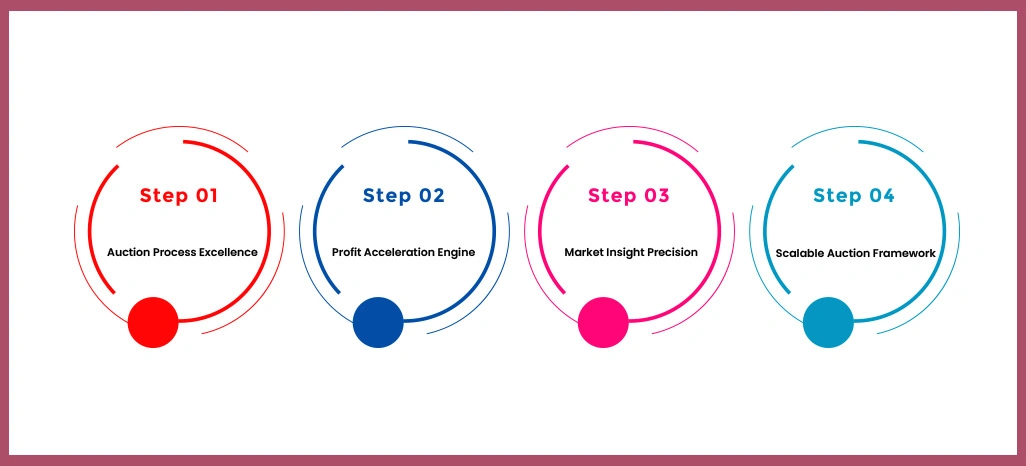 Benefits-of-Bid-Export-API-Integration-From-Retail-Scrape Benefits-of-Bid-Export-API-Integration-From-Retail-Scrape