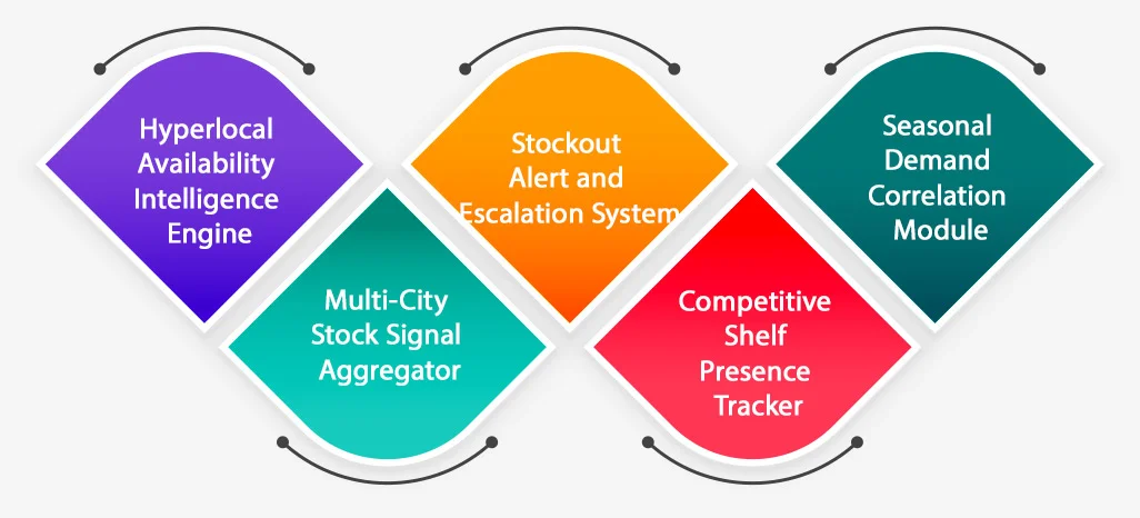 Key Solutions for Addressing Client Challenges