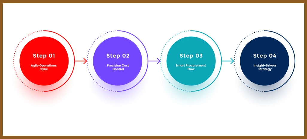 Benefits-of-Uline-Product-Data-Scraping-From-Retail-Scrape Benefits-of-Uline-Product-Data-Scraping-From-Retail-Scrape
