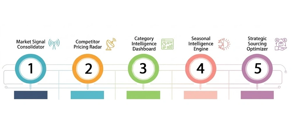 Key Solutions for Addressing Client Challenges