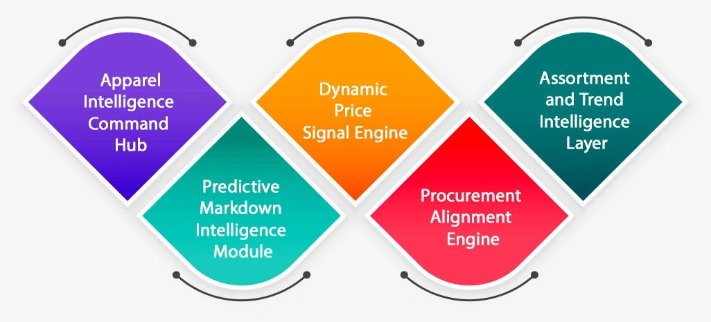 Key Solutions for Addressing Client Challenges