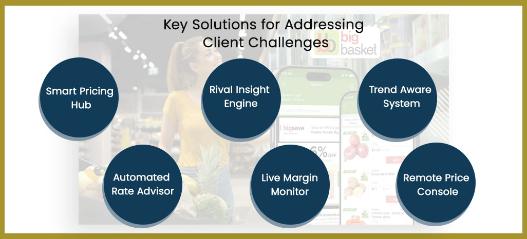 Key-Solutions-for-Addressing-Client-Challenges Key-Solutions-for-Addressing-Client-Challenges