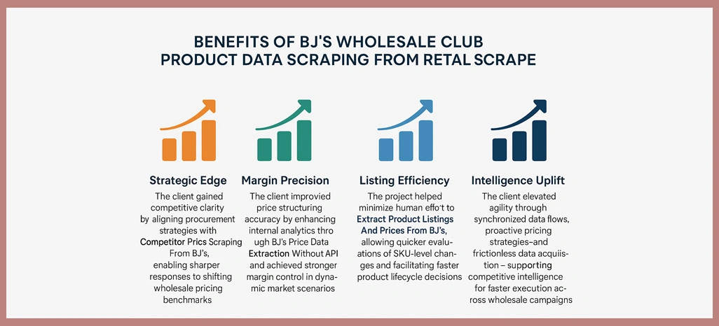 Benefits-of-BJ’s-Wholesale-Club-Product-Data-Scraping-From-Retail-Scrape Benefits-of-BJ’s-Wholesale-Club-Product-Data-Scraping-From-Retail-Scrape
