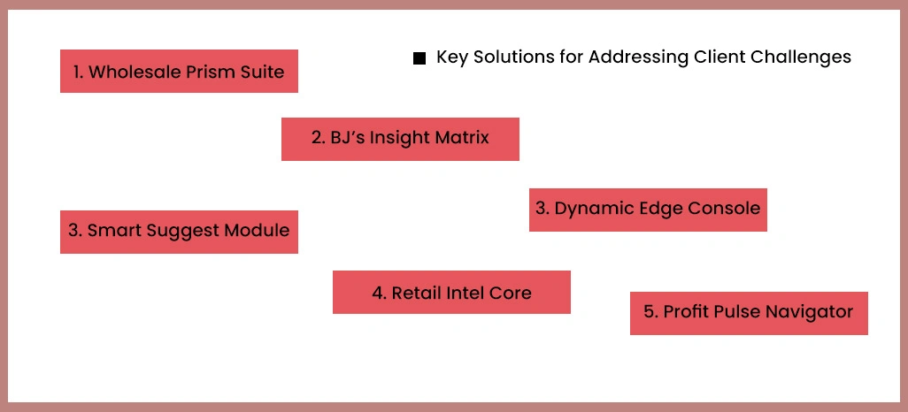 Key-Solutions-for-Addressing-Client-Challenges Key-Solutions-for-Addressing-Client-Challenges