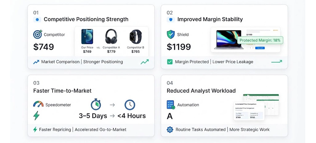 Benefits of Electronics Retailer Improved Pricing Strategy From Retail Scrape