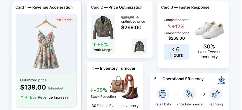 Benefits of Fashion Retailers Using Dynamic Pricing to Boost Sales From Retail Scrape