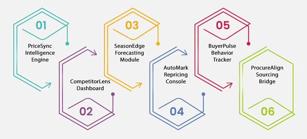 Key Solutions for Addressing Client Challenges