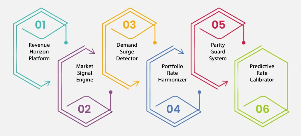 Key Solutions for Addressing Client Challenges