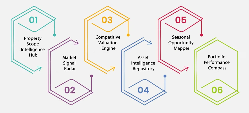 Key Solutions for Addressing Client Challenges