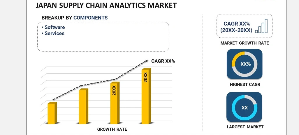 Key Challenges Faced by the Client