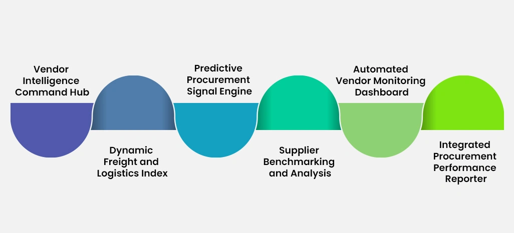 Key Solutions for Addressing Client Challenges