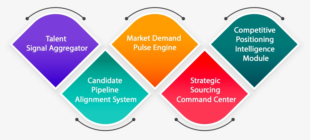 Key Solutions for Addressing Client Challenges
