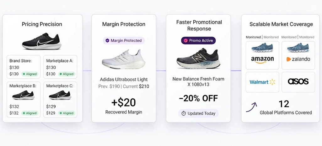 Benefits of Best Seller Analytics for Ecommerce Revenue Growth From Retail Scrape