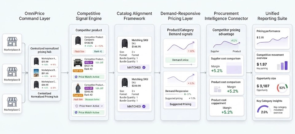 Key Solutions for Addressing Client Challenges