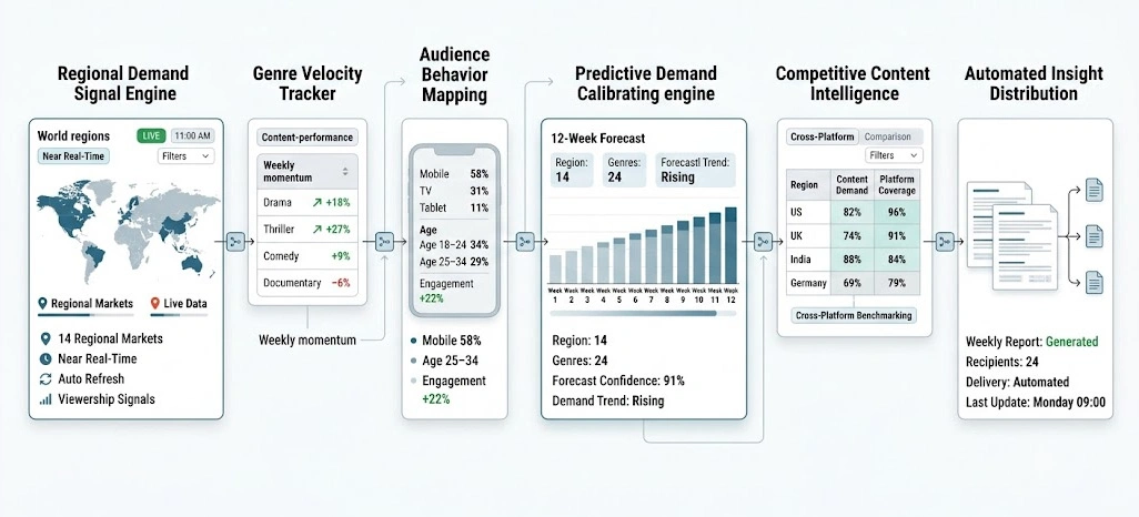 Key Solutions for Addressing Client Challenges
