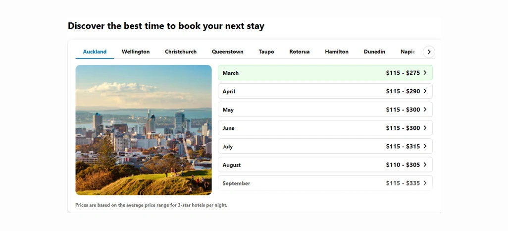 Benefits of New Zealand Hotel and Flight Data Scraping From Retail Scrape