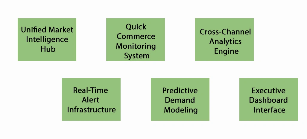 Key Solutions for Addressing Client Challenges