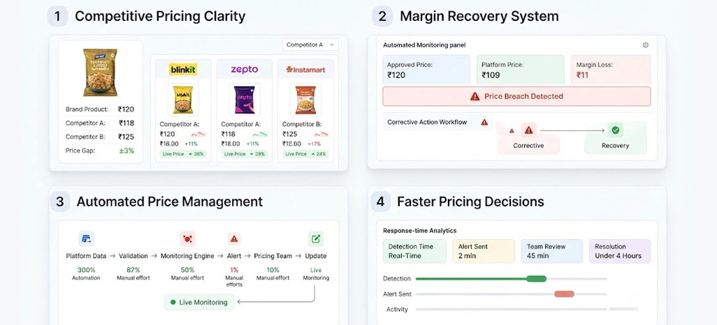 Benefits of Quick-Commerce Price Tracking for D2C Snack Brands From Retail Scrape