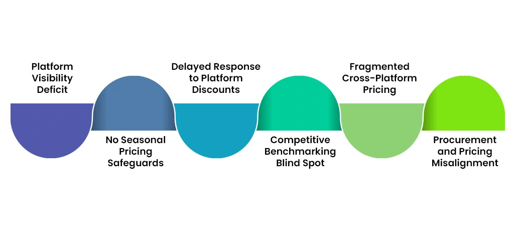Key Challenges Faced by the Client