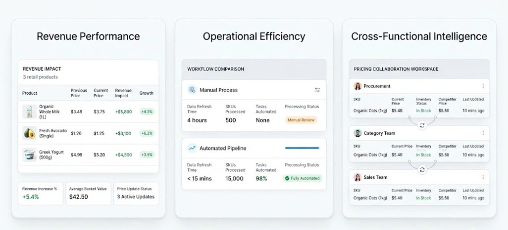Benefits of Real-Time Price Monitoring Case Study From Retail Scrape