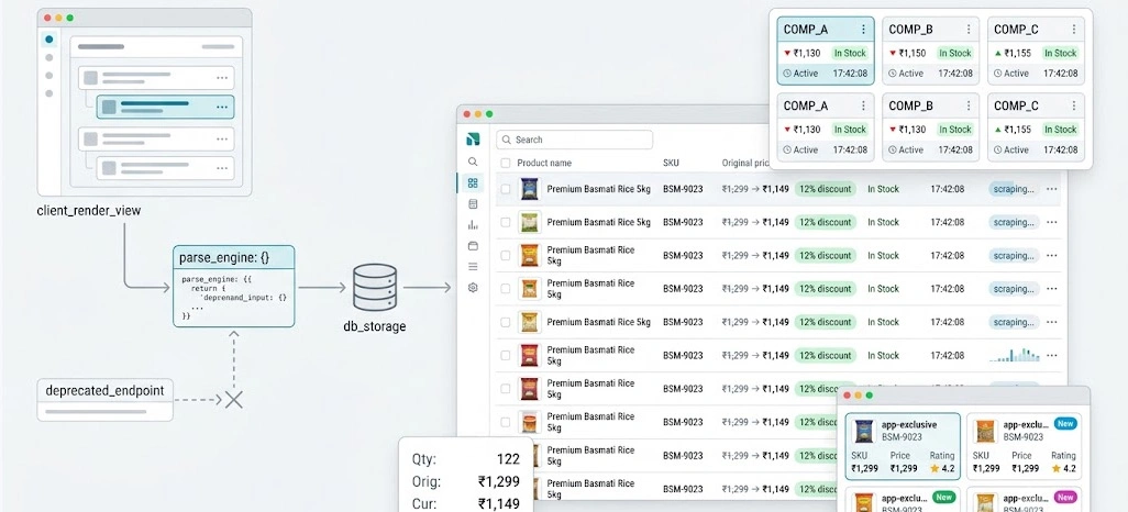 Benefits of Real-Time Retail App Data Scraping Without a Public API From Retail Scrape